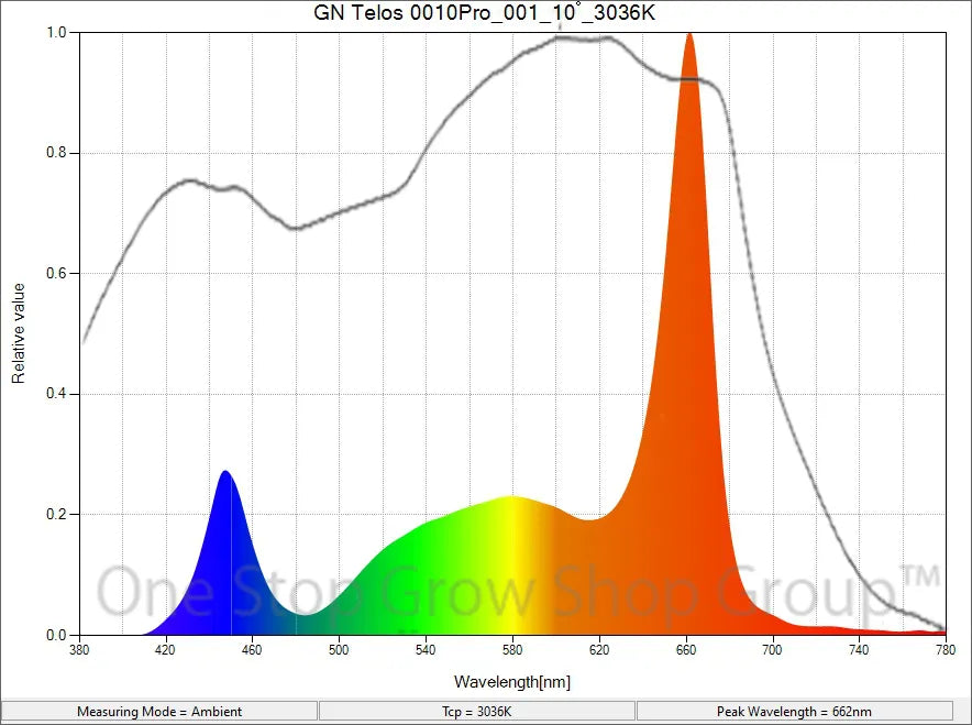 Telos 10 pro led grow light cheap